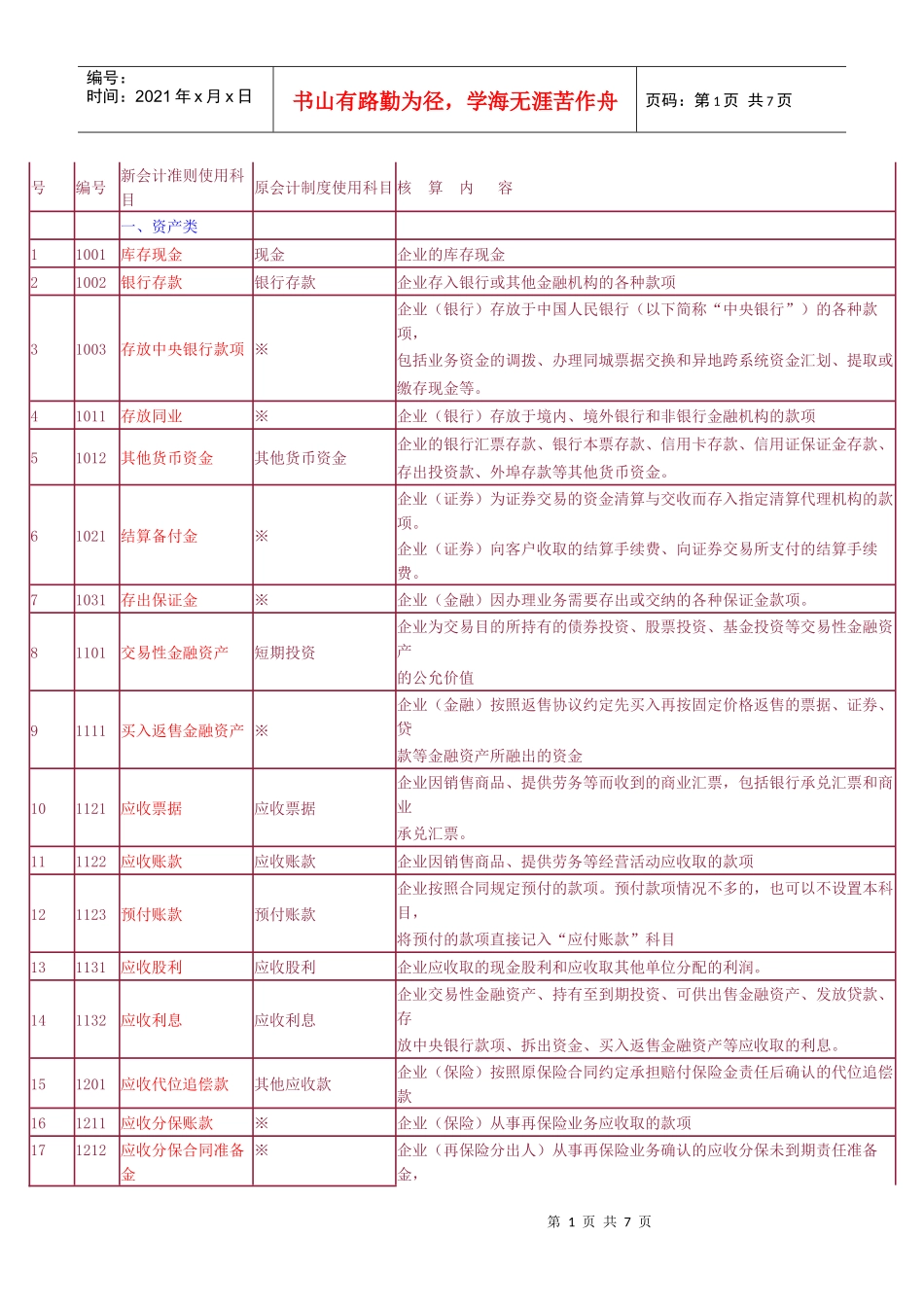 新旧会计科目_第1页