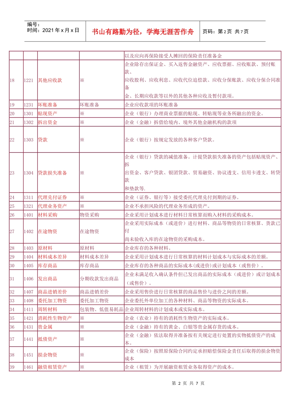 新旧会计科目_第2页