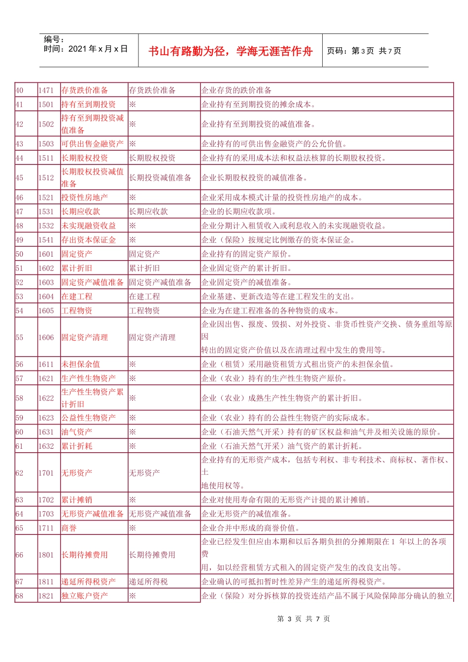 新旧会计科目_第3页