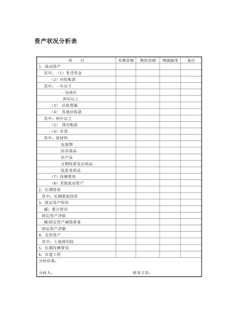 资产状况分析表
