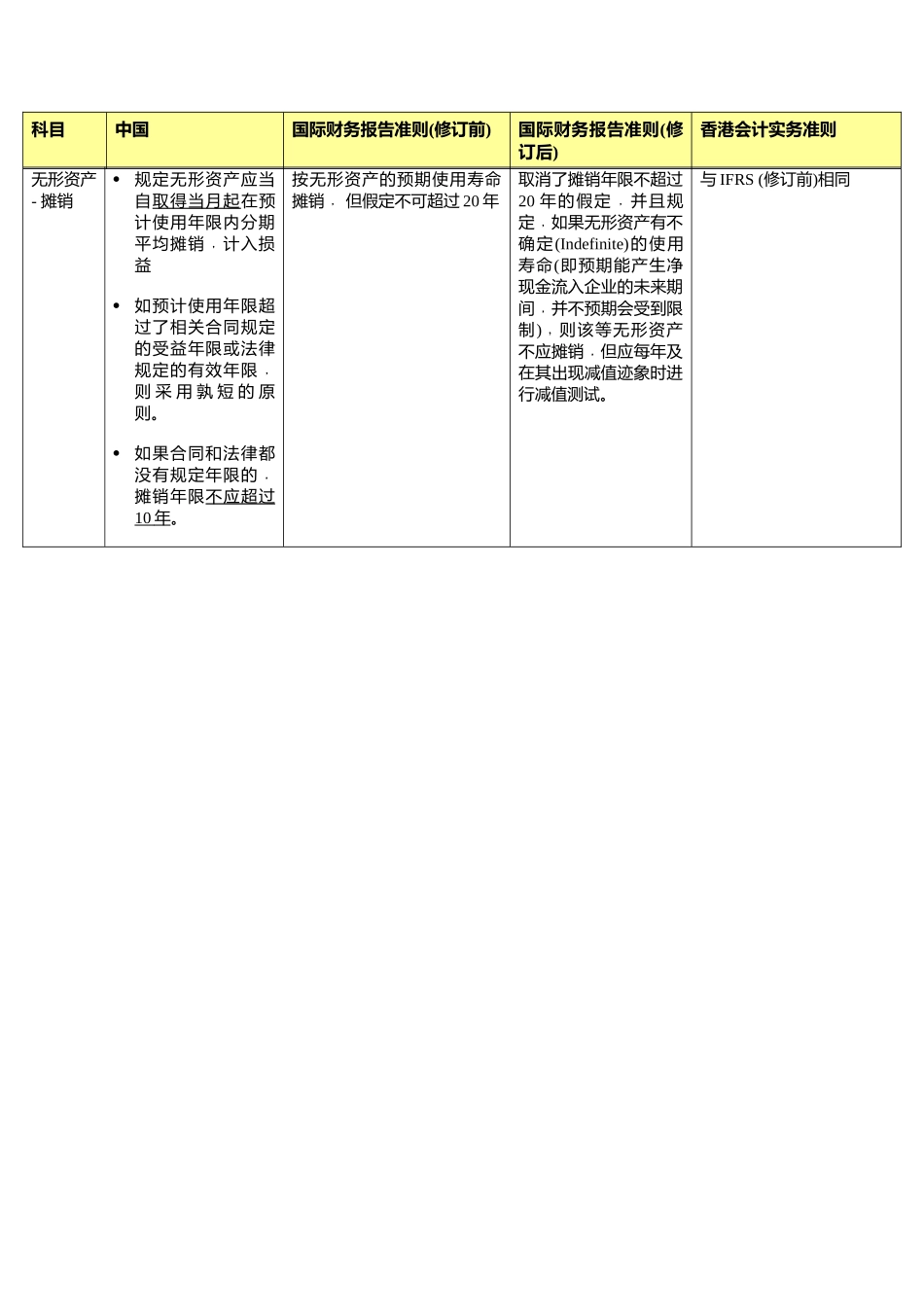 会计核算比较_第3页