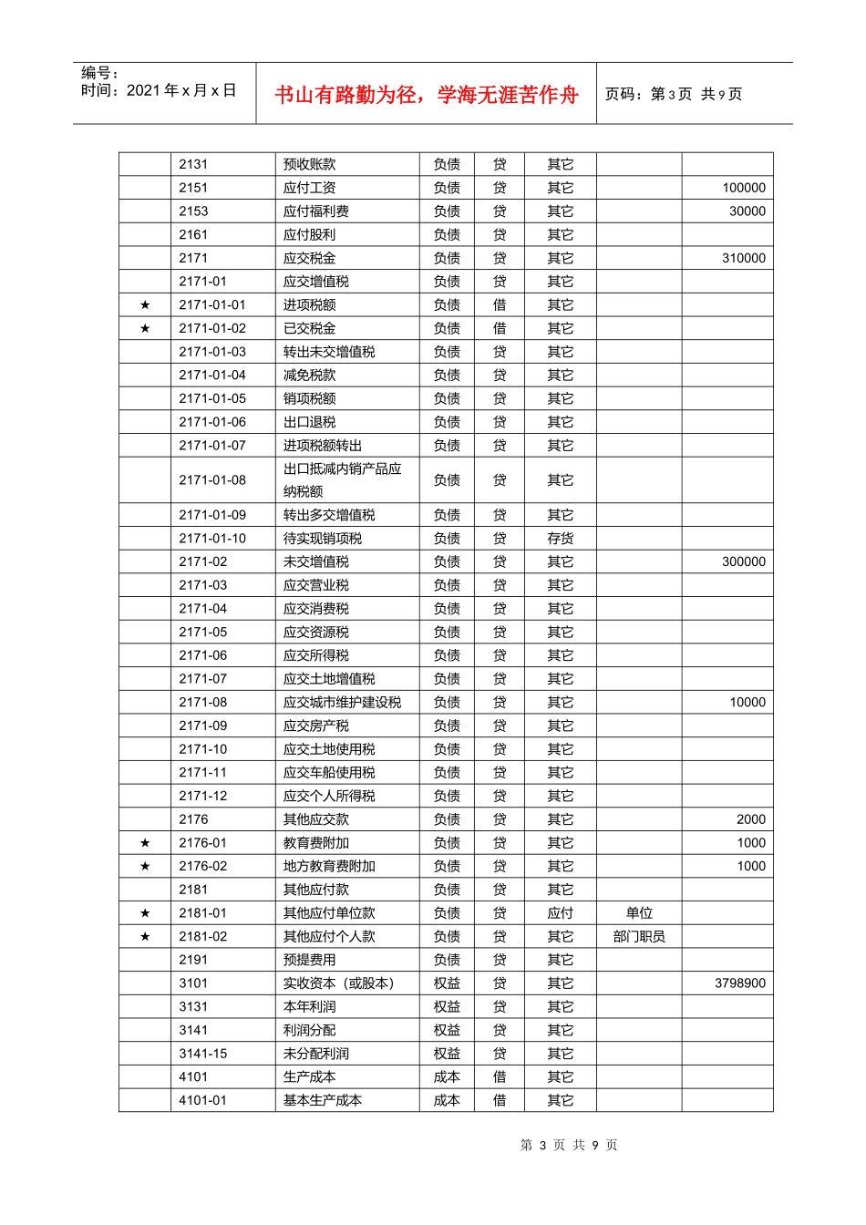 中级会计电算化考试试题_第3页
