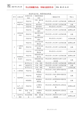 资金开支计划、预算审批权限表