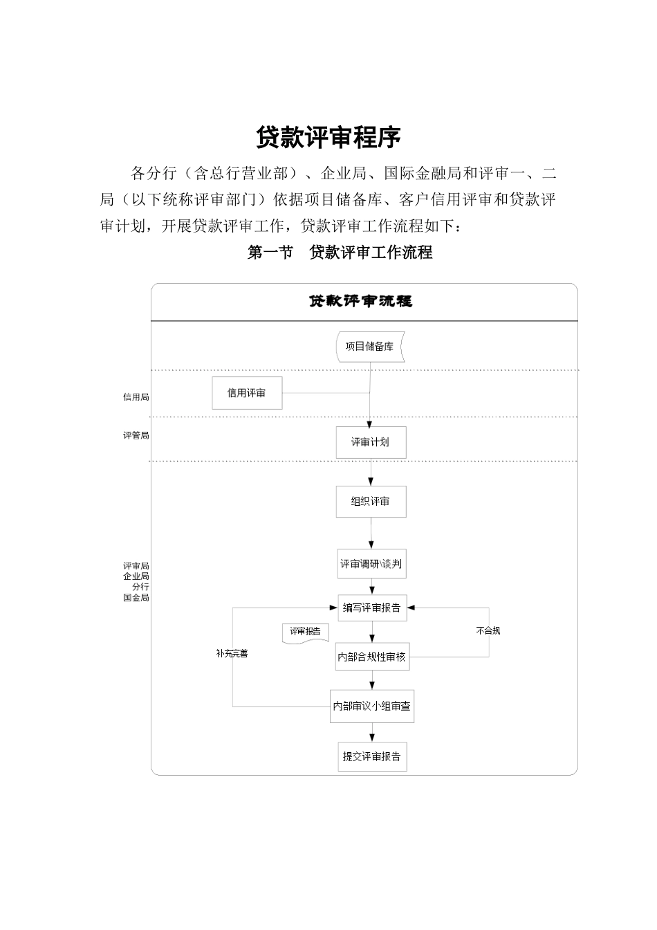 贷款评审程序_第1页