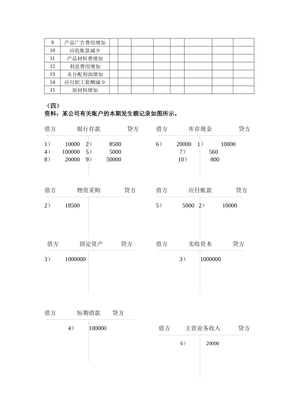 会计学基础课程离线经典作业_第2页