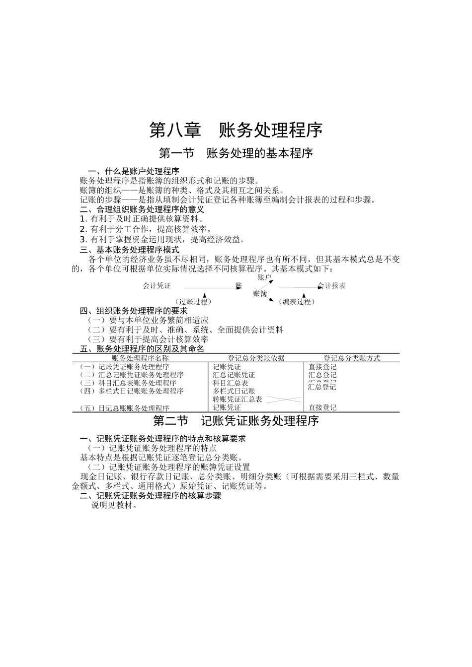 账务处理程序与财产清查_第1页