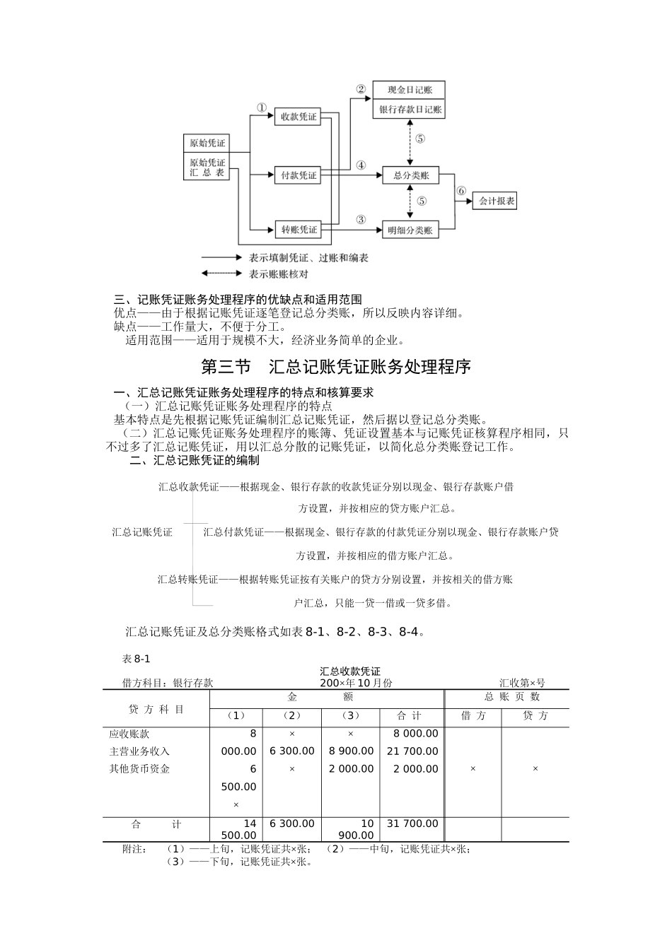 账务处理程序与财产清查_第2页