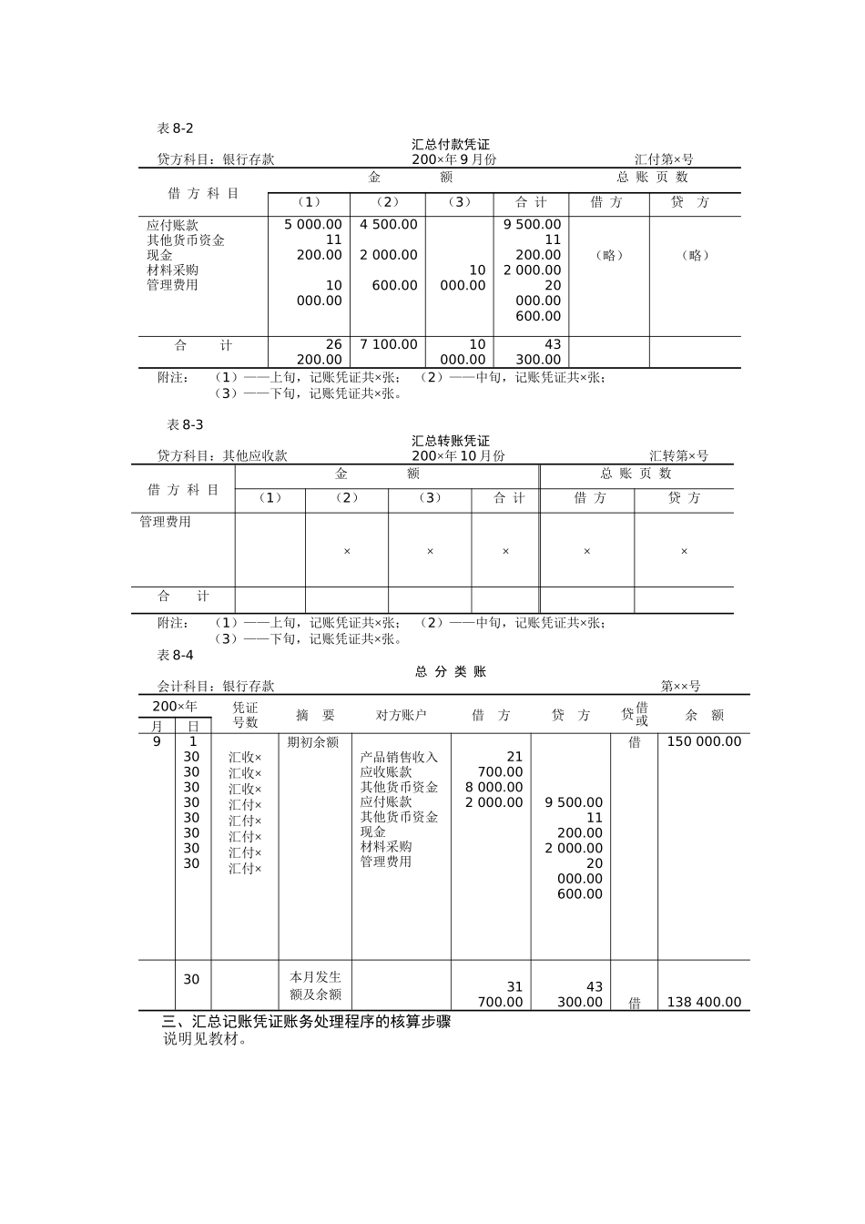 账务处理程序与财产清查_第3页