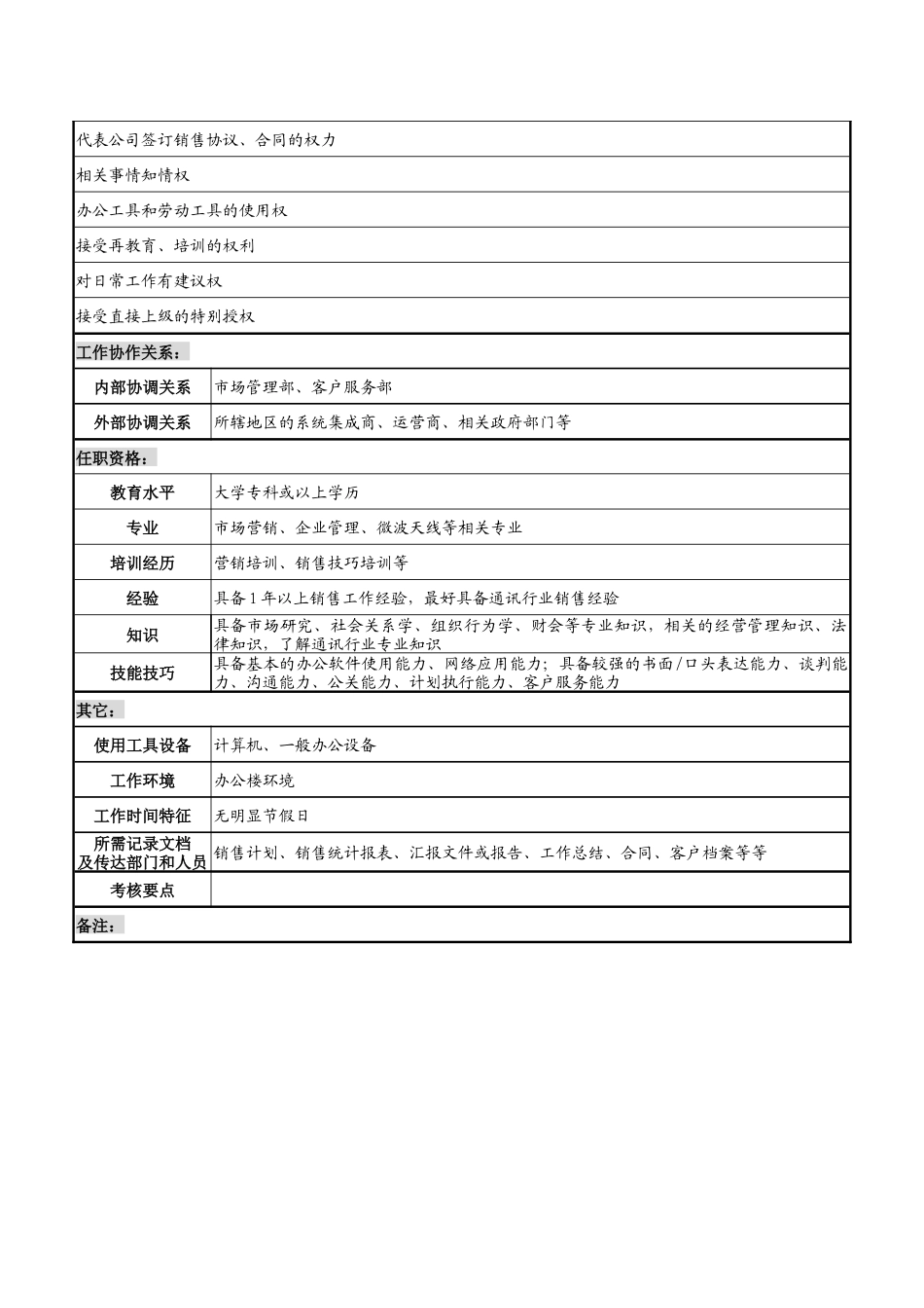天线技术企业客户经理职务说明书_第2页