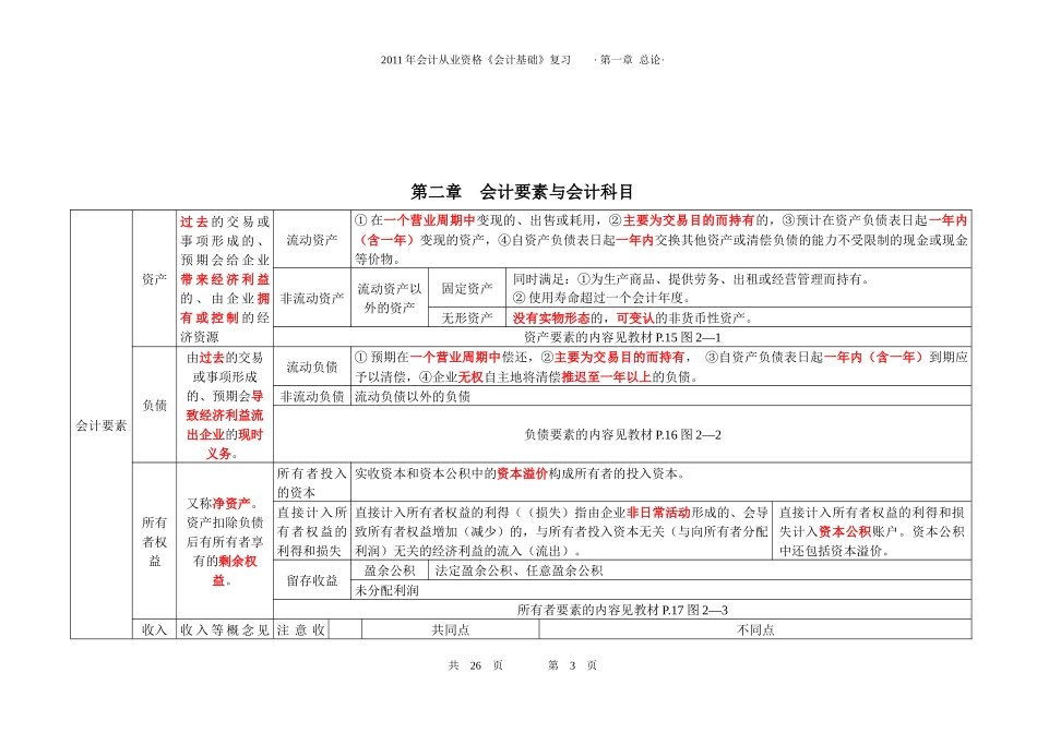XXXX会计从业资格会计基础总复习_第3页