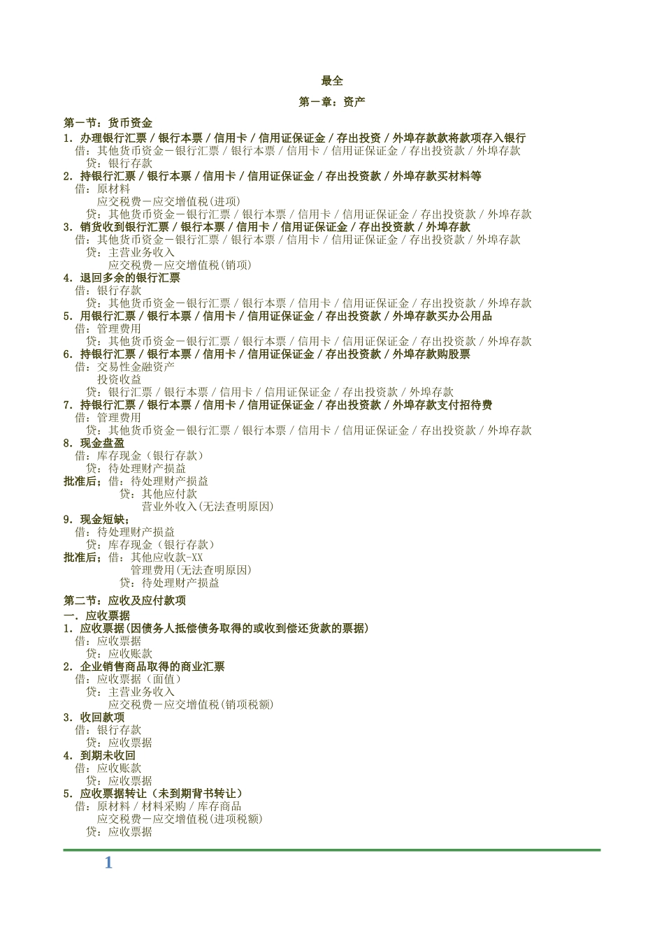 初级会计实务会计分录最全_第1页