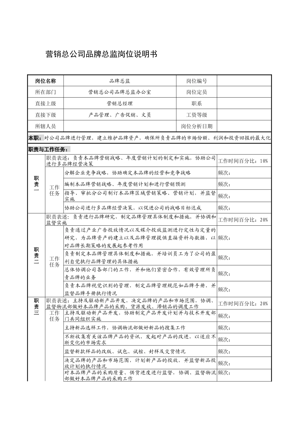制鞋企业营销总公司品牌总监岗位说明书_第1页