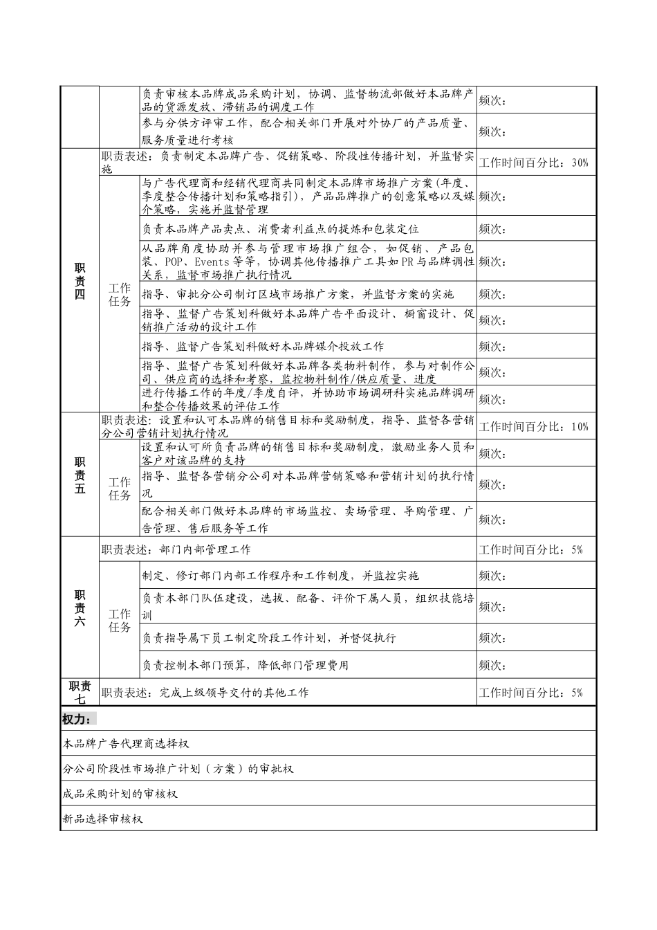 制鞋企业营销总公司品牌总监岗位说明书_第2页