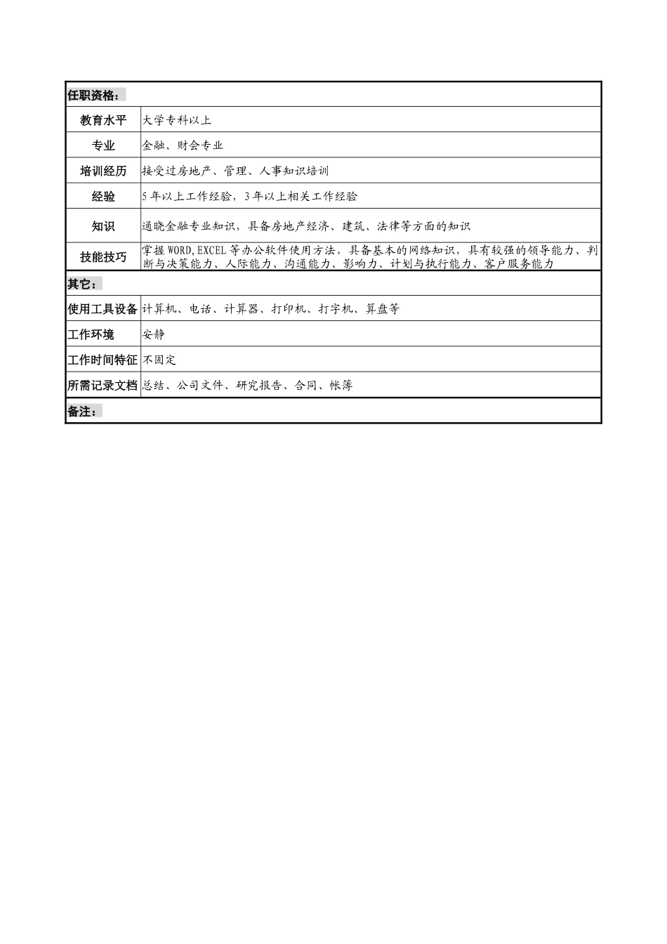 资金管理岗位岗位说明书_第2页