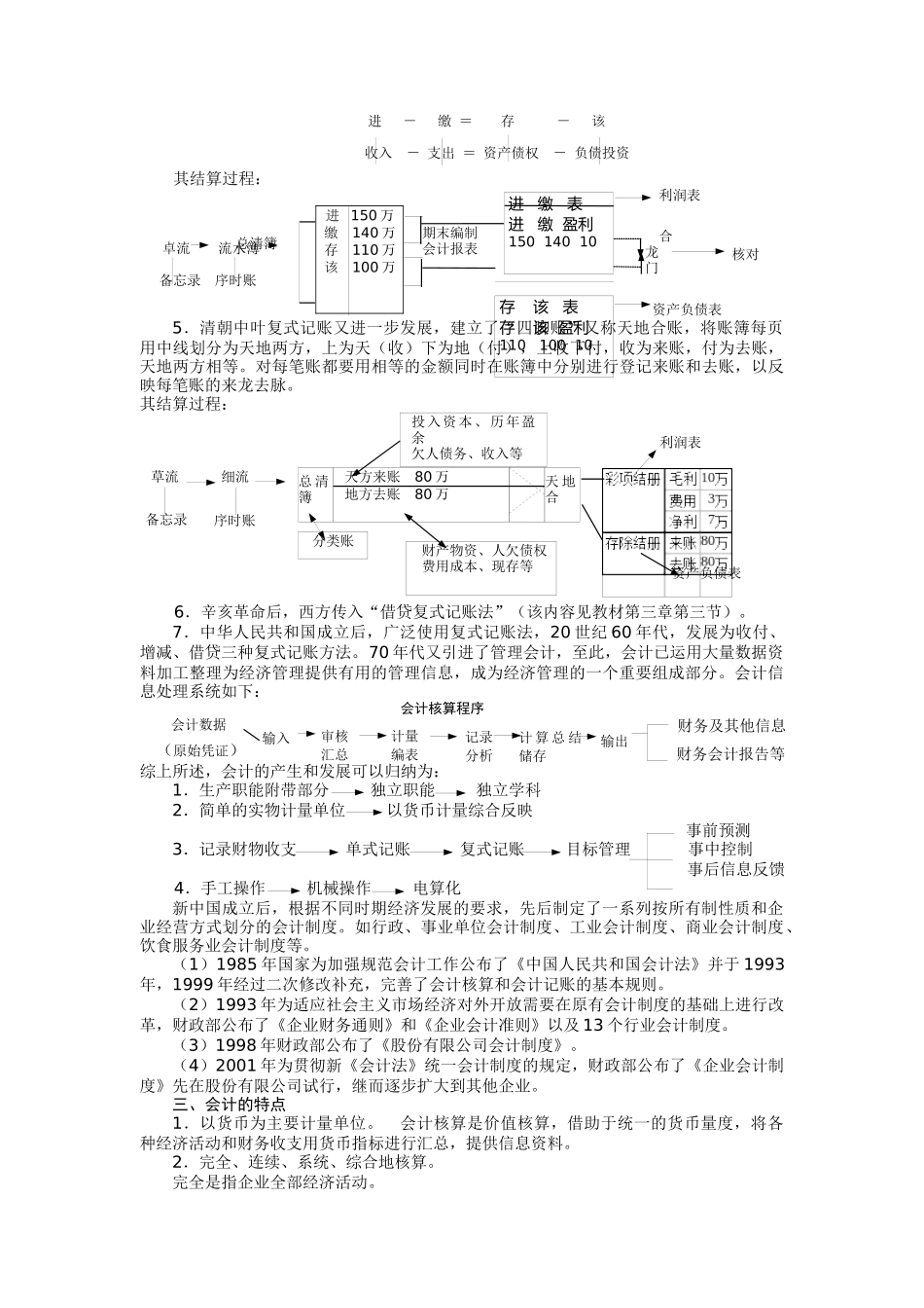 财务会计对象与会计核算方法_第2页