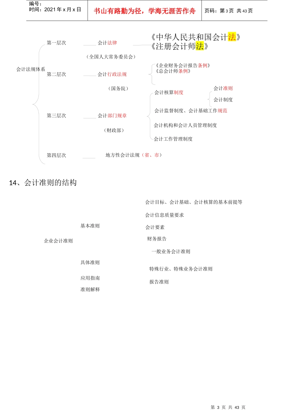 会计基础总结(DOC 38页)_第3页