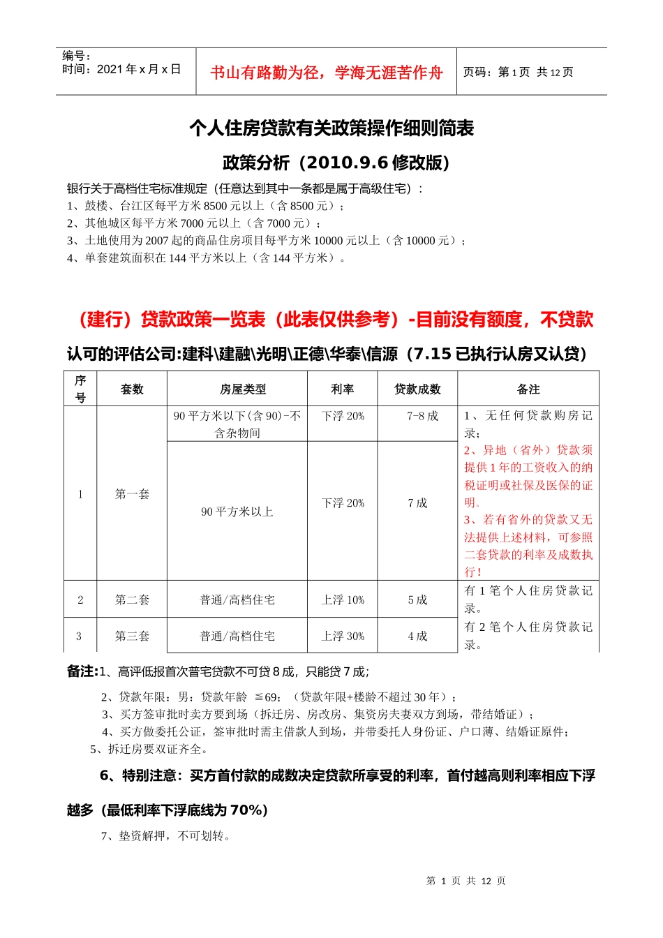 8F个人住房贷款有关政策操作细则简表_第1页