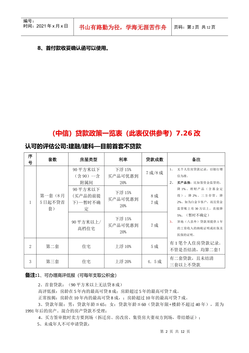 8F个人住房贷款有关政策操作细则简表_第2页