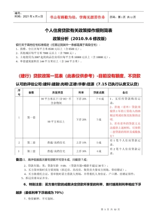 8F个人住房贷款有关政策操作细则简表