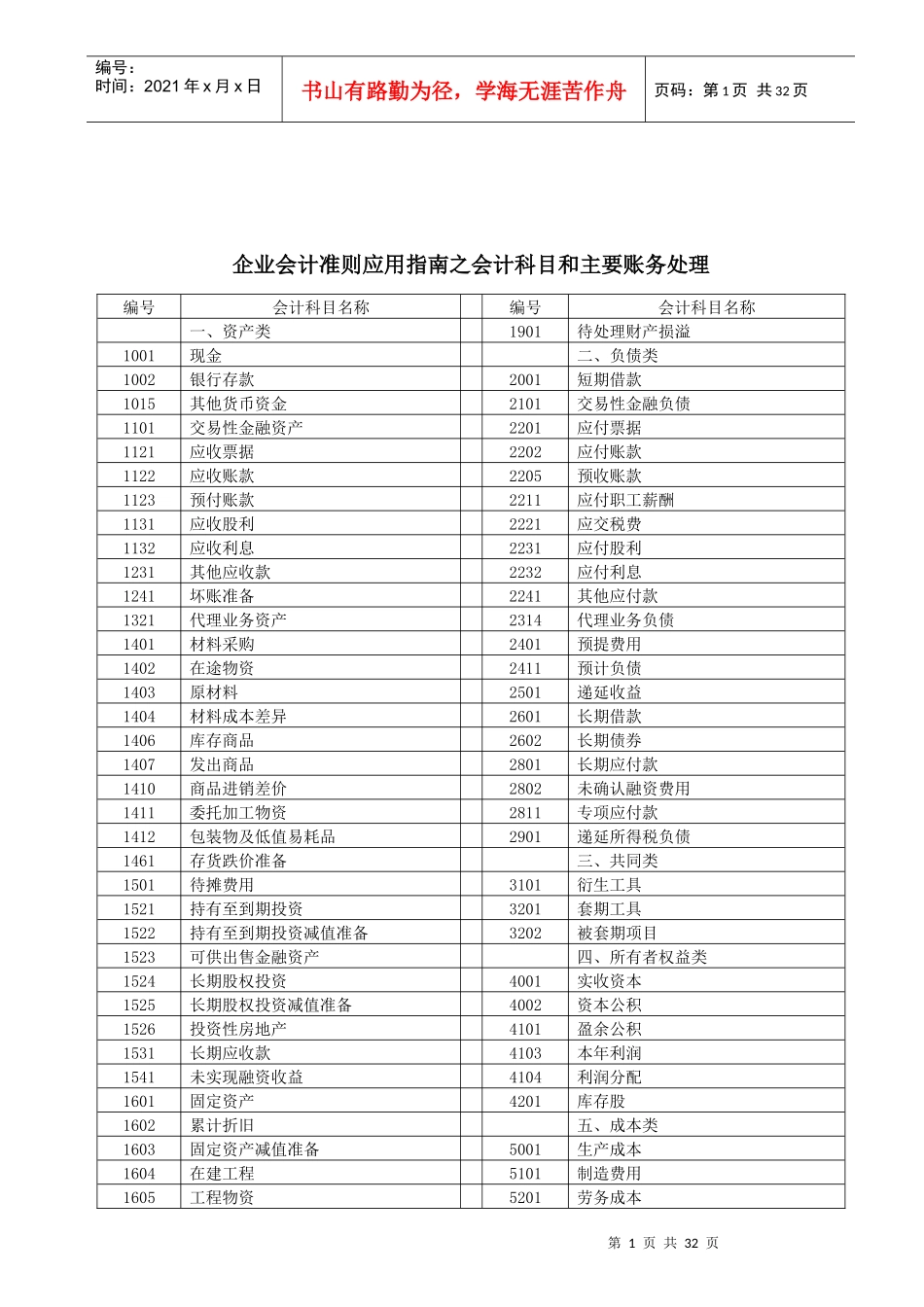 会计科目与主要账务处理_第1页