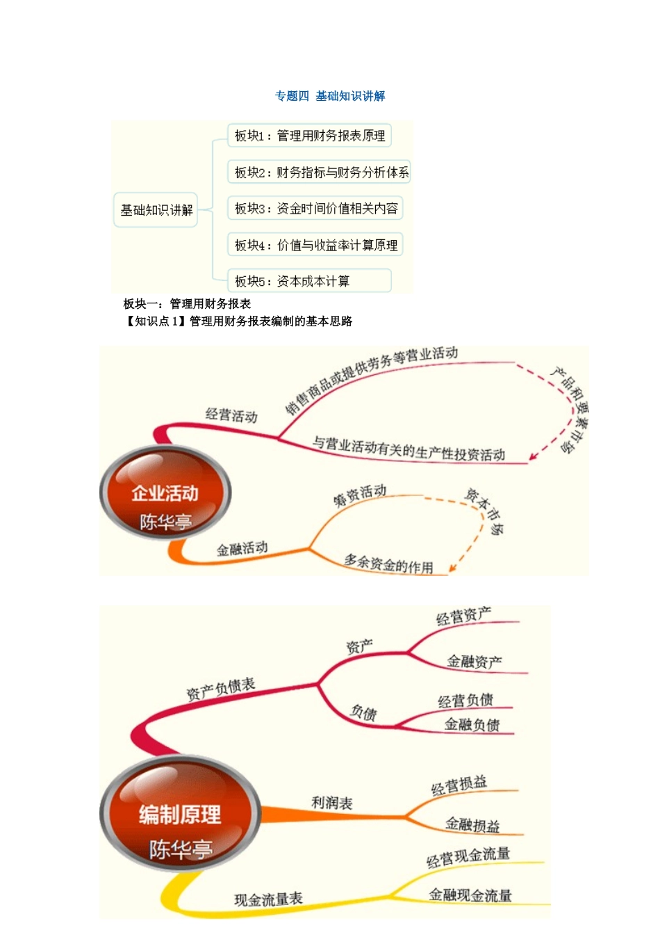 注会财务管理基础知识讲解_第1页