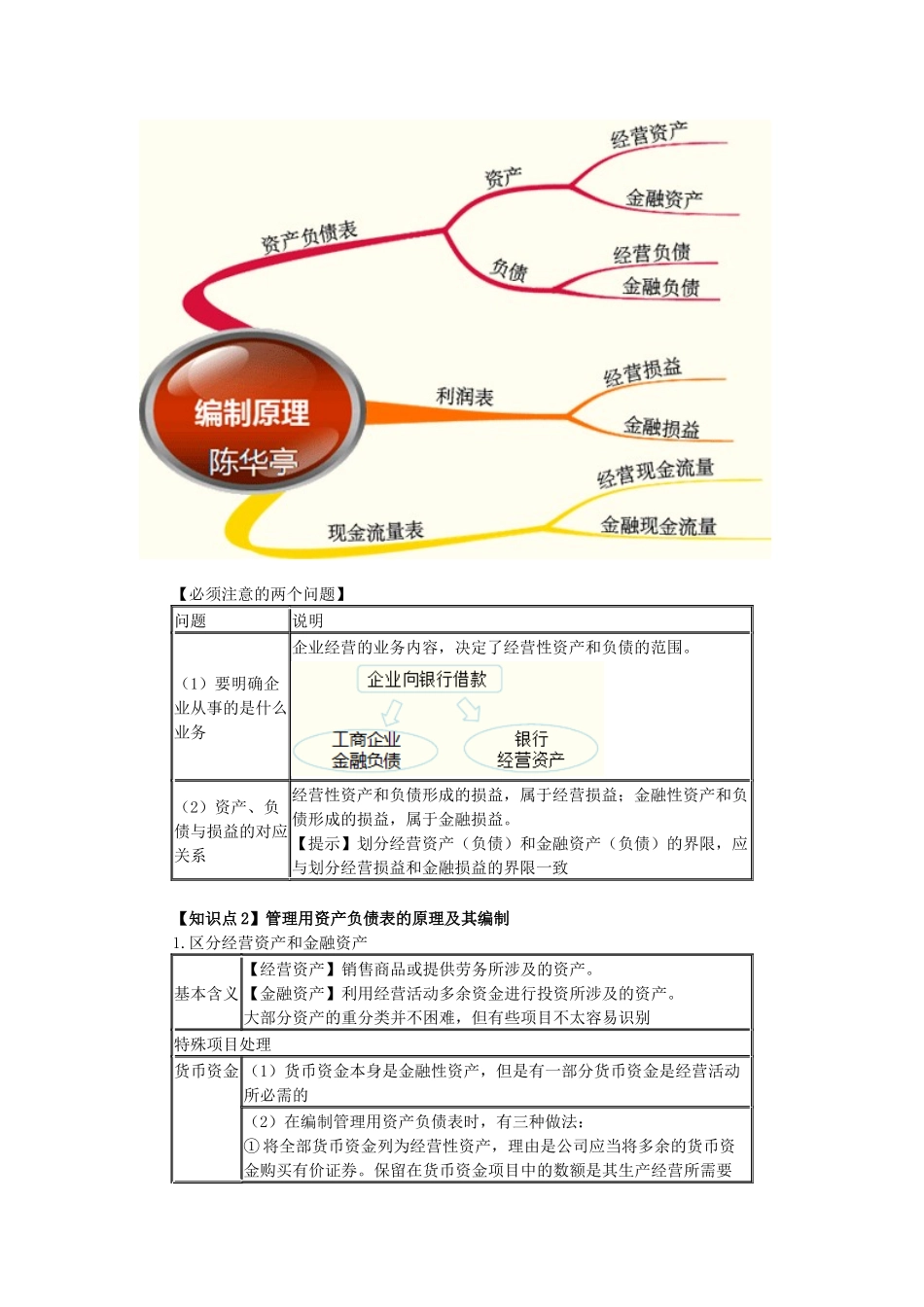 注会财务管理基础知识讲解_第2页