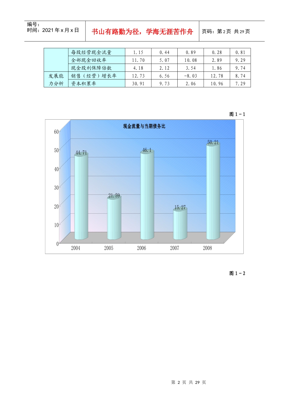 同仁堂财务状况综合分析_第2页