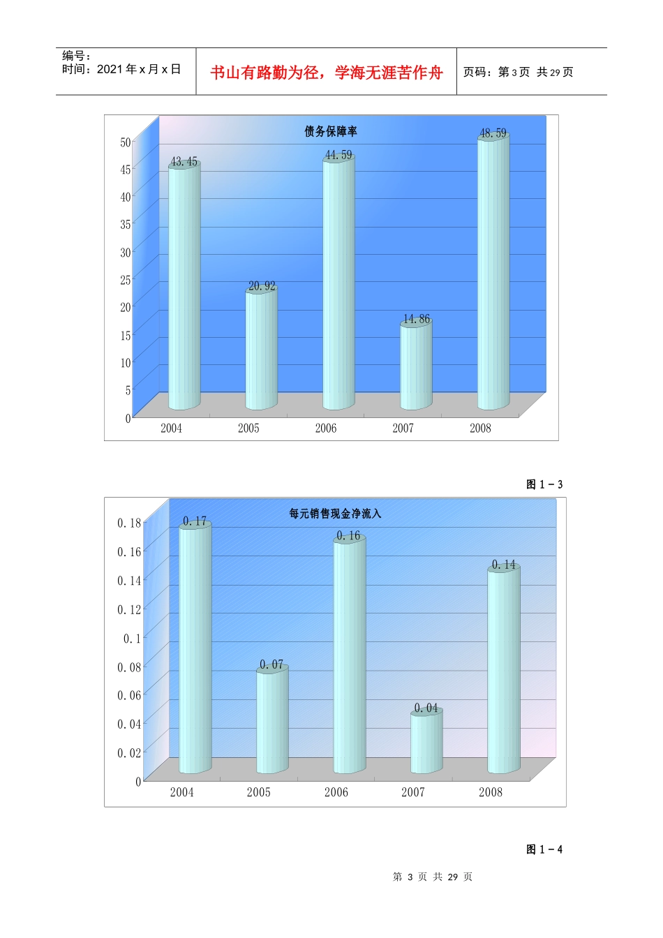 同仁堂财务状况综合分析_第3页