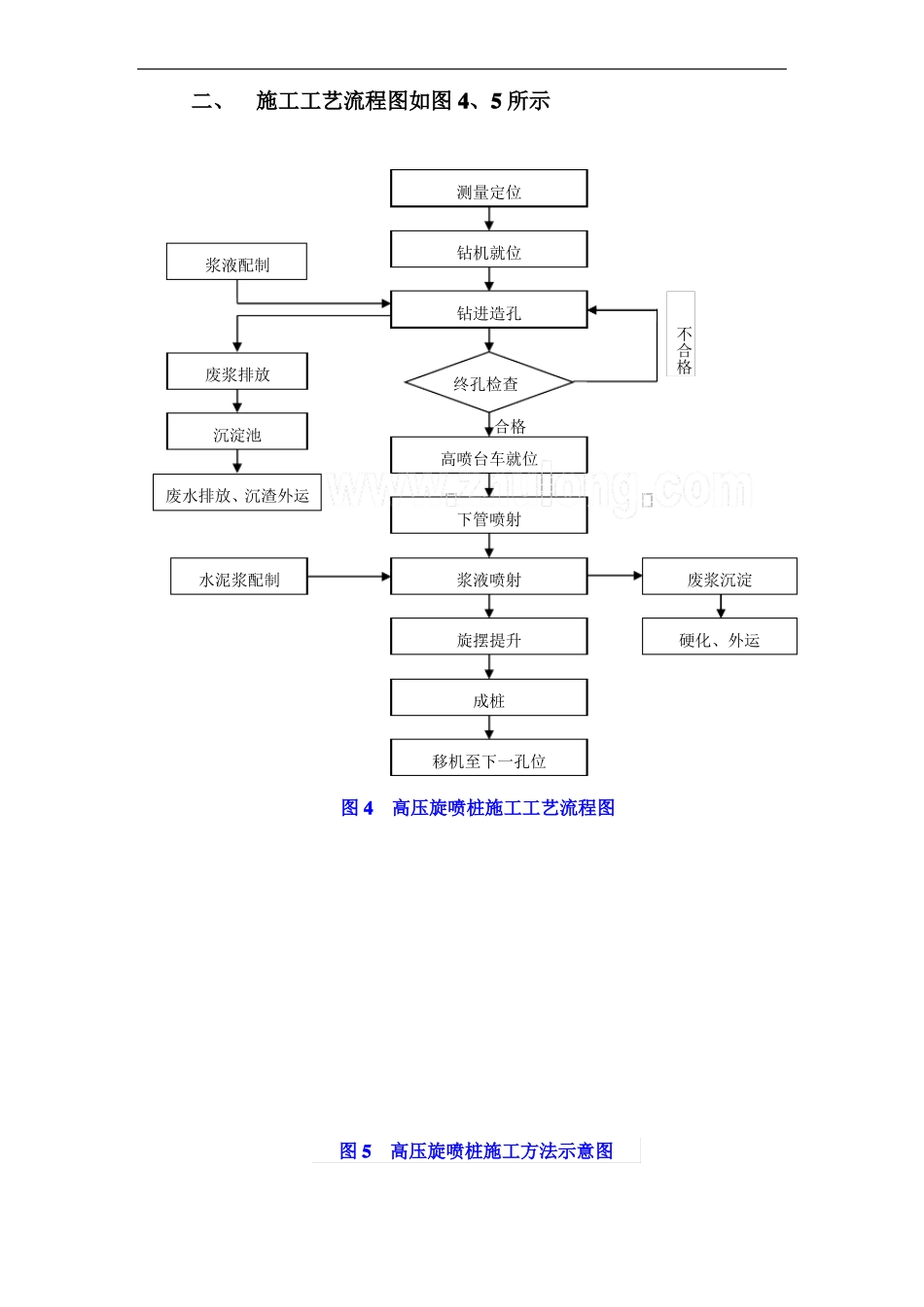 双管高压旋喷桩施工方案-secret_第3页