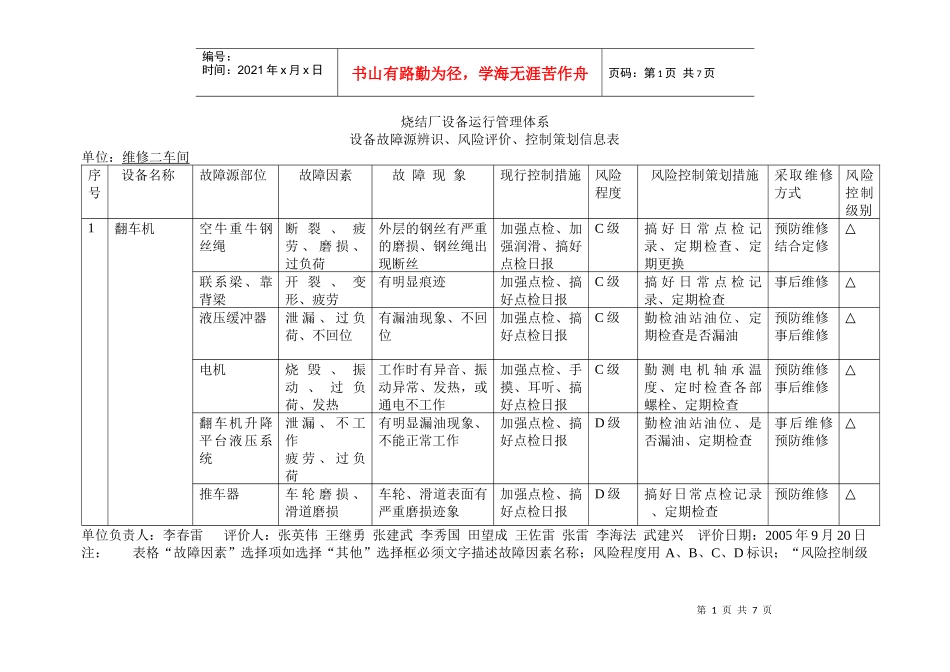 设备故障源辨识、风险评价、控制策划信息表_第1页