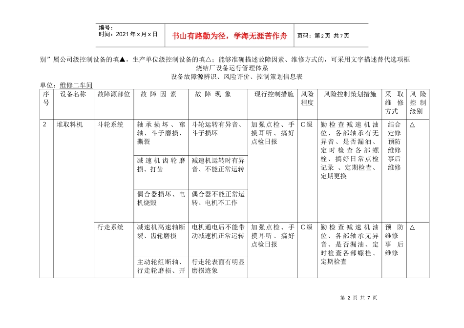 设备故障源辨识、风险评价、控制策划信息表_第2页