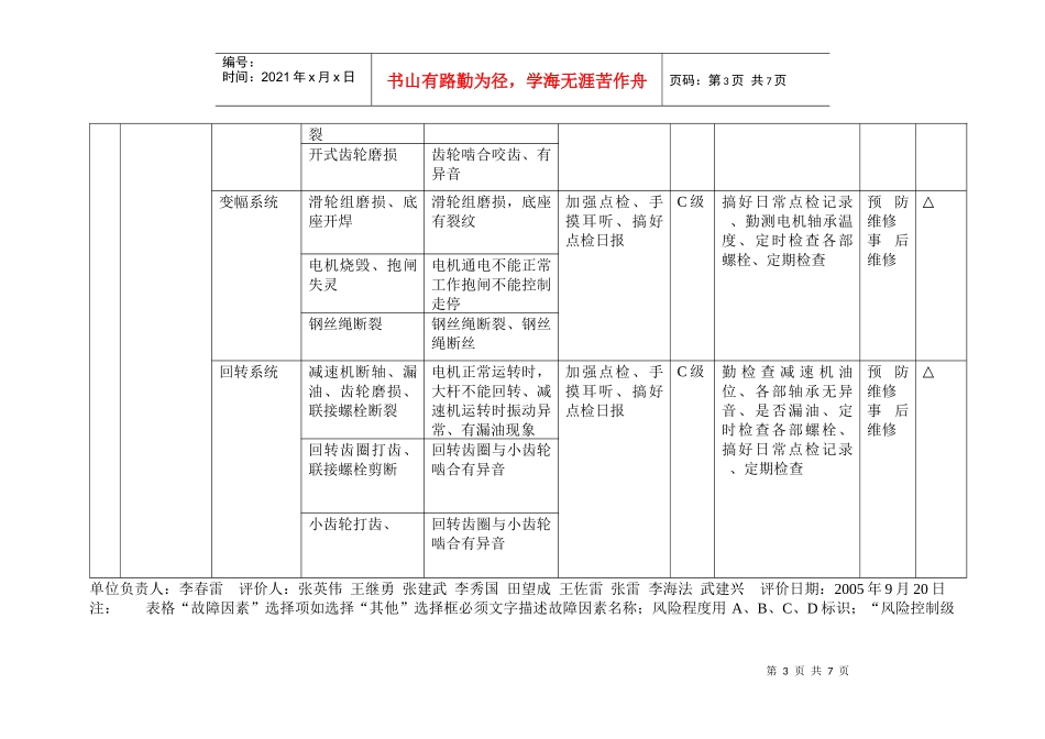 设备故障源辨识、风险评价、控制策划信息表_第3页