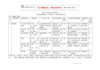 设备故障源辨识、风险评价、控制策划信息表