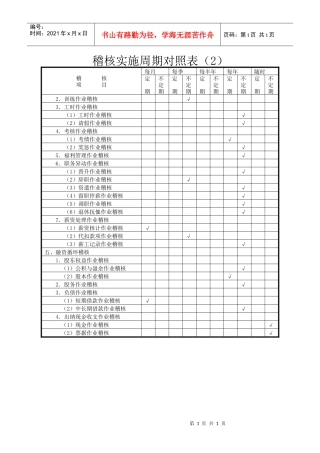 财务各类表格汇萃(doc 99页)83