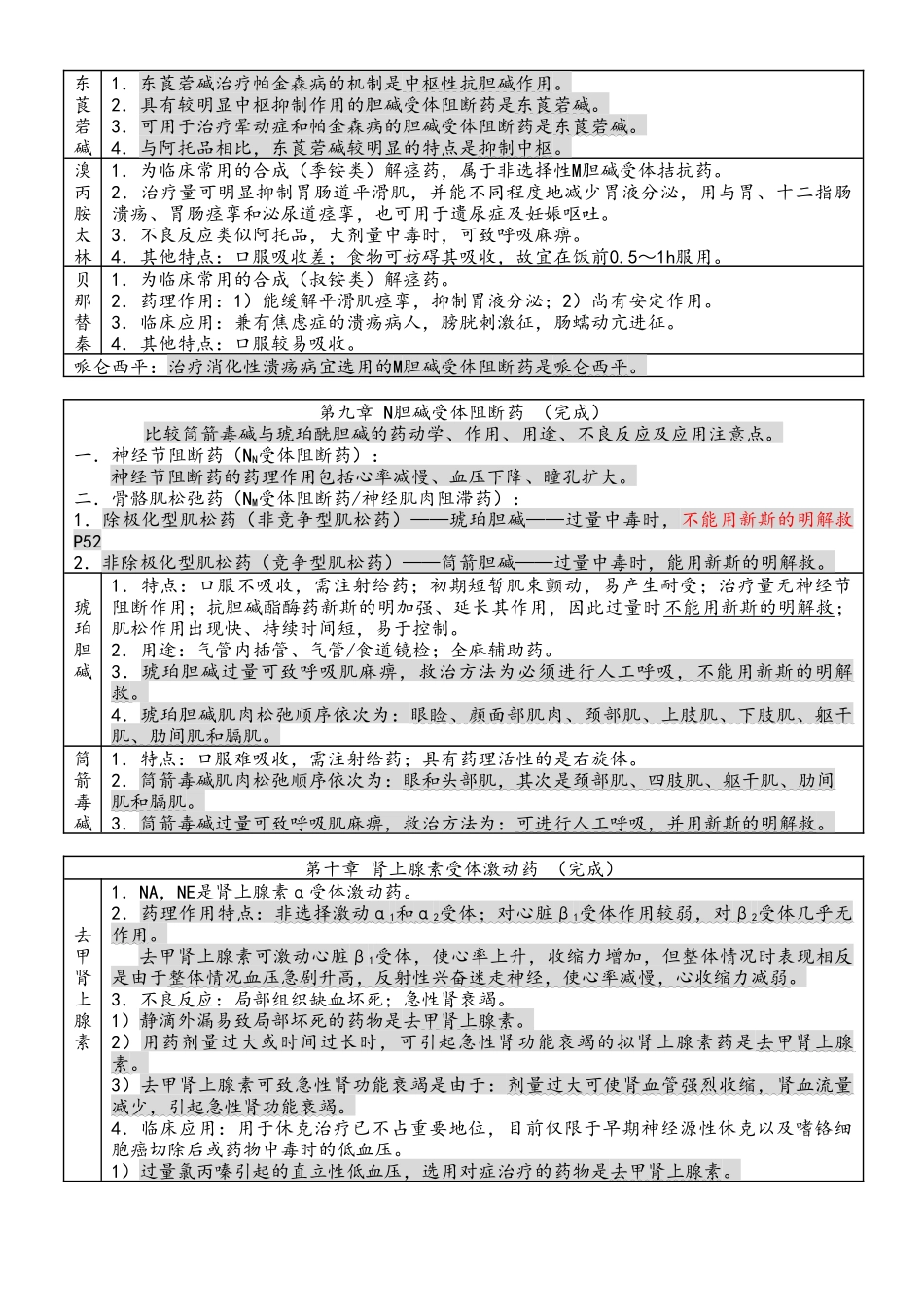 执业药师精编药理重点药物总结_第2页