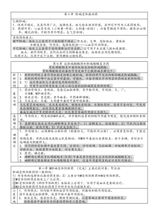 执业药师精编药理重点药物总结