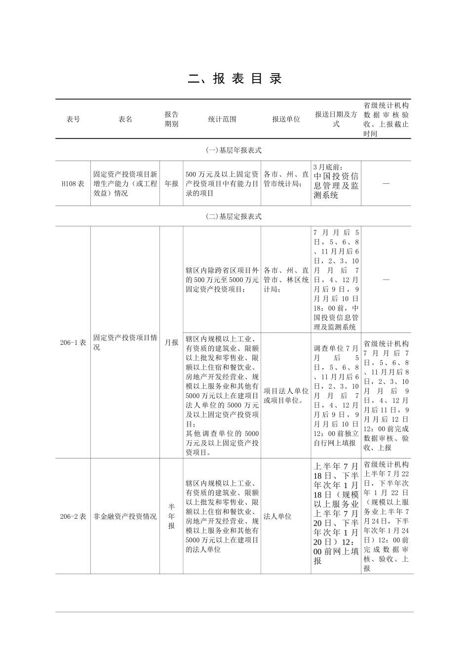 投资手册培训资料_第3页