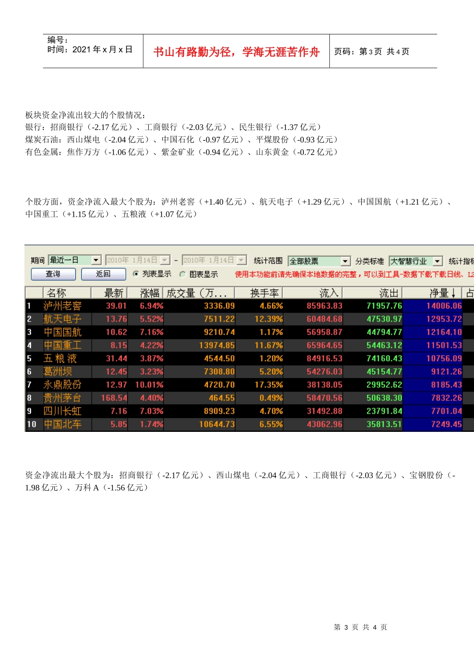 1月14日今日主力资金路线大曝光_第3页