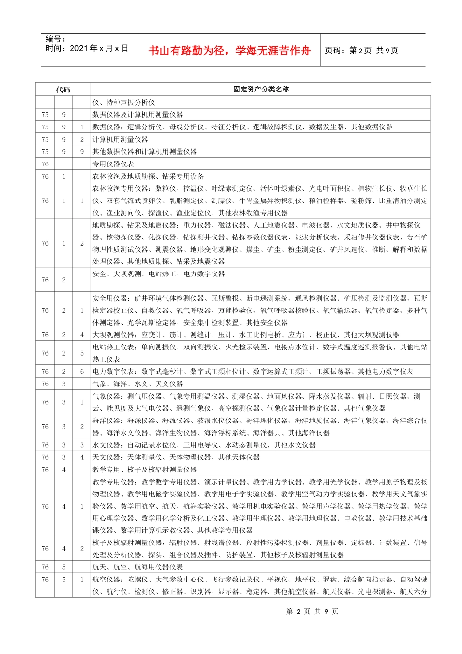 固定资产分类与代码（6）-《固定资产分类与代码》（GBT_第2页