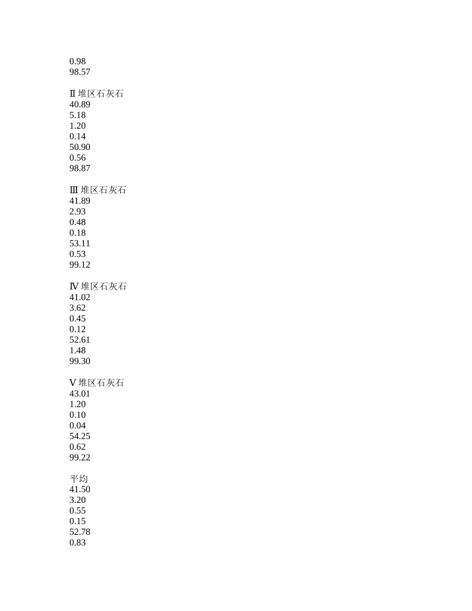 中热水泥质量控制的关键环节_第2页