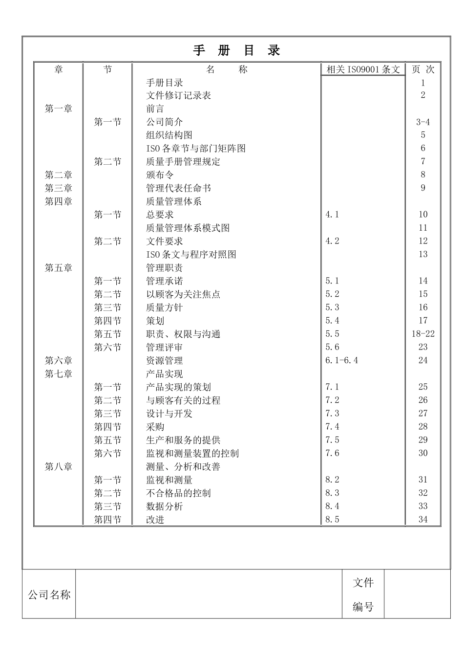 质量手册(家居用品)_第2页