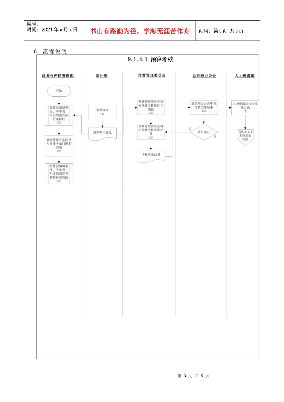 苏州供电公司预算考核(DOC 5)_第3页
