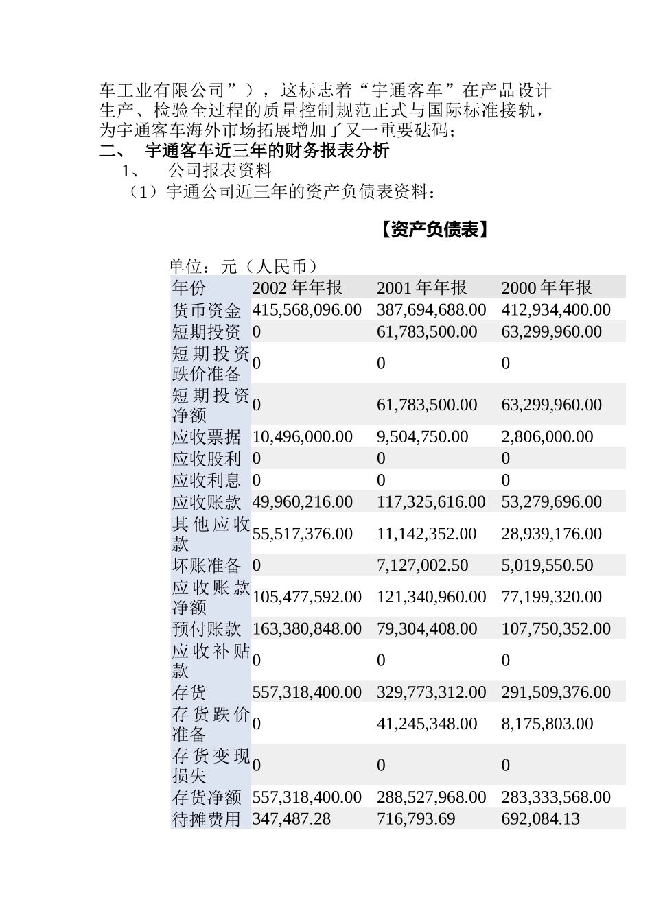 宇通客车的财务分析报告(doc 32页)_第2页