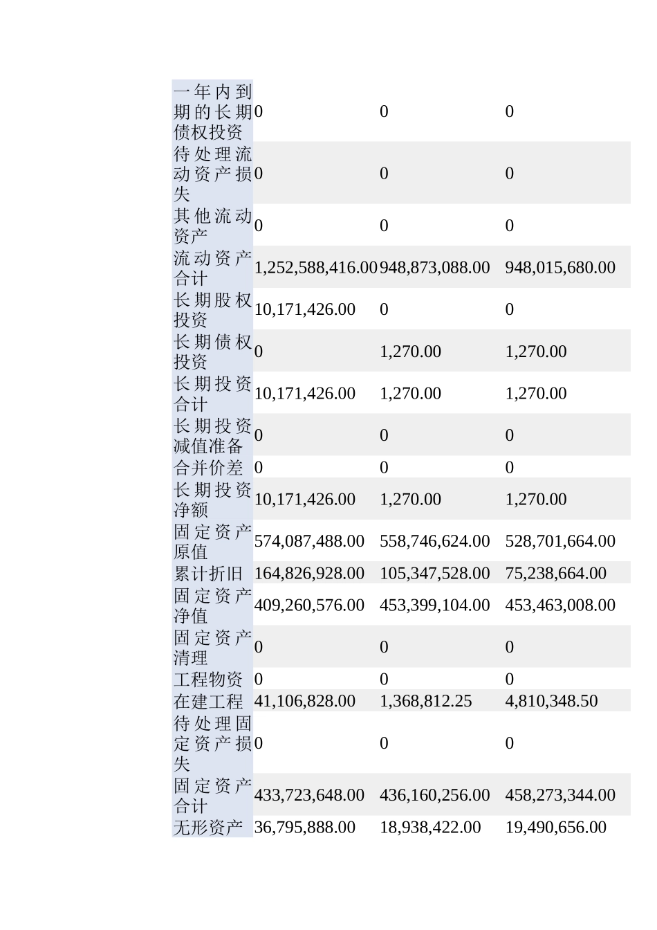 宇通客车的财务分析报告(doc 32页)_第3页