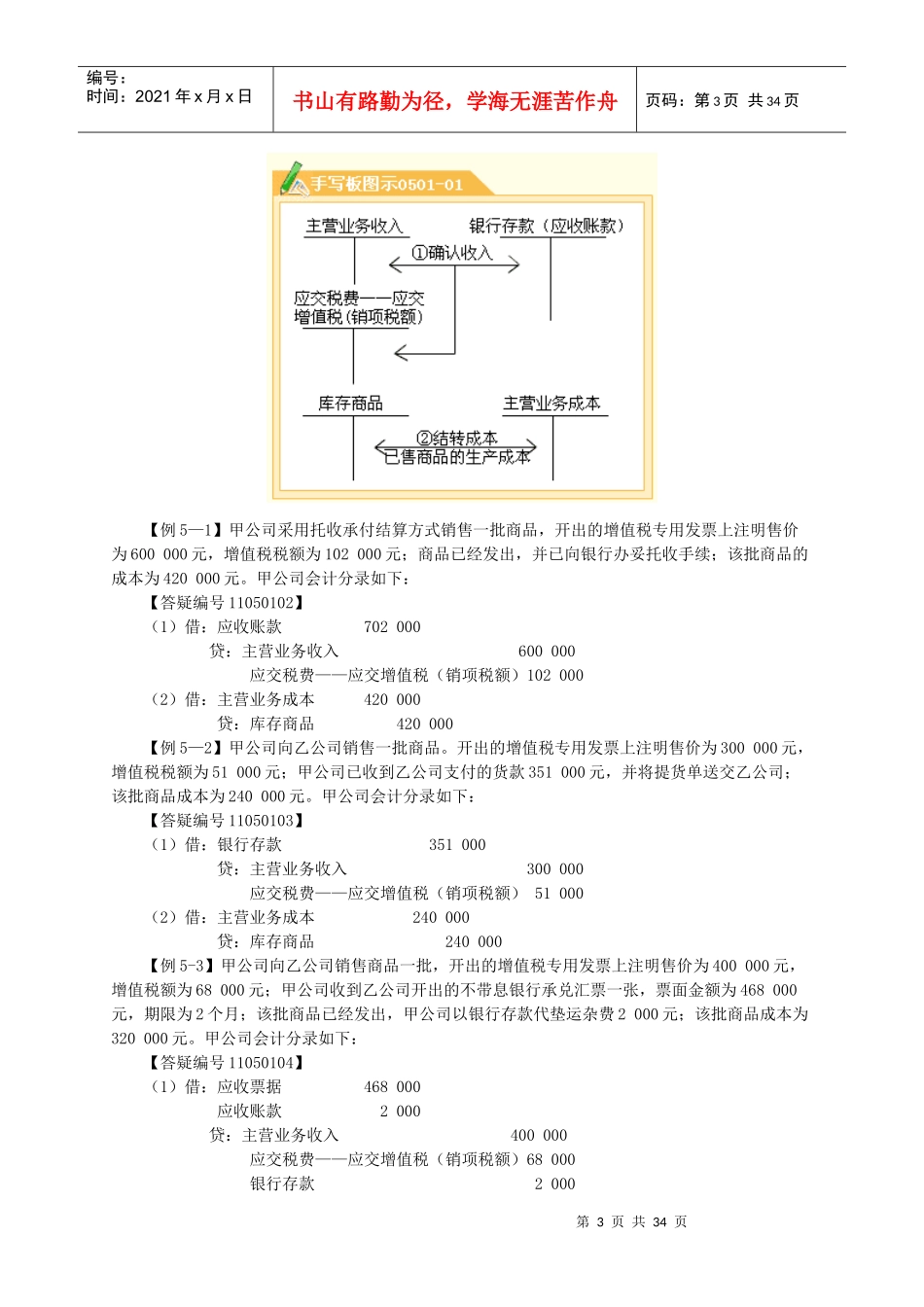 企业收入、费用和利润管理课程_第3页