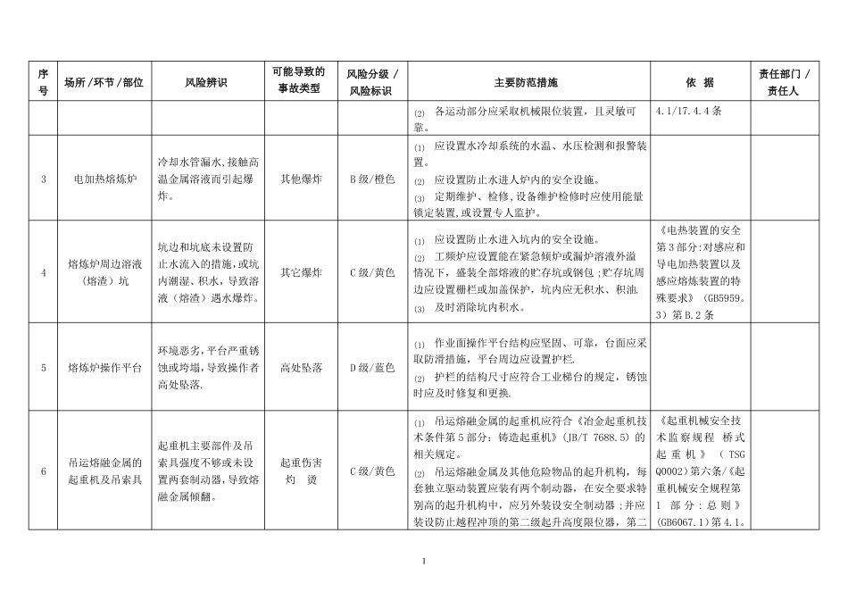 机械制造企业风险分级与管控_第3页