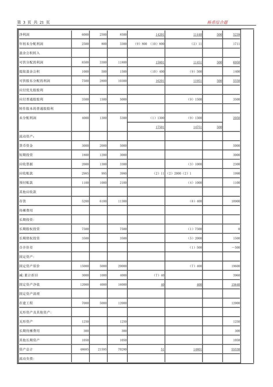 杨勇会计综合题合并报表_第3页