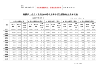 工业经济一季度开门红竞赛各项主要指标完成情况表