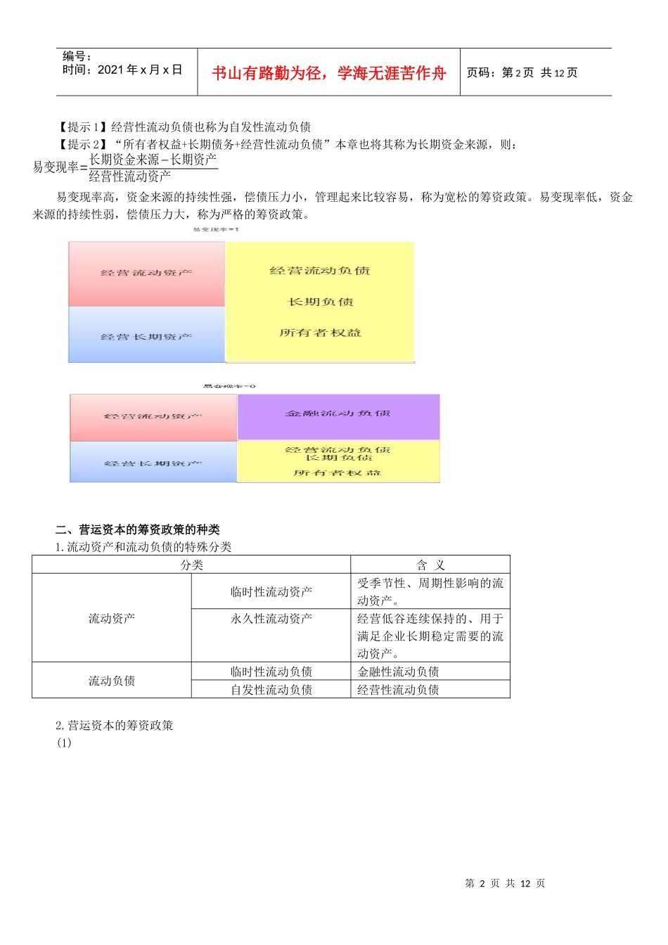 015 第十五章 营运资本筹资_第2页