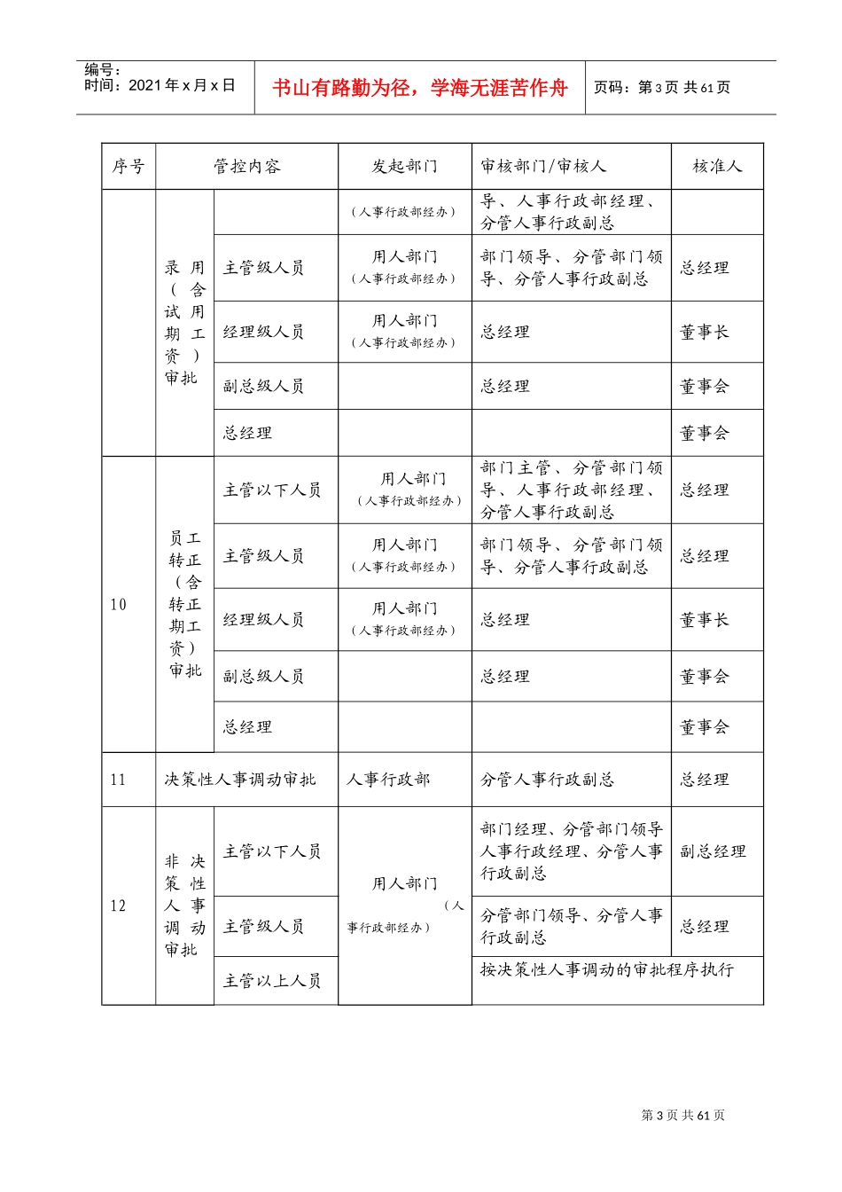 人力资源内控制度_第3页